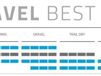 Schwalbe buitenband g-one allround 28x1.5 40-622 t